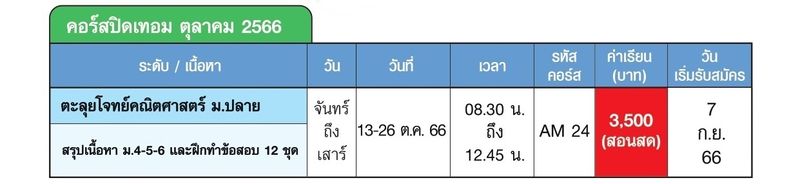 สด ตะลุยคณิต ม.ปลาย