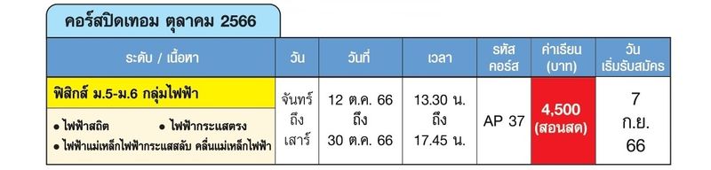 สด ฟิสิกส์ ม.5 ไฟฟ้า
