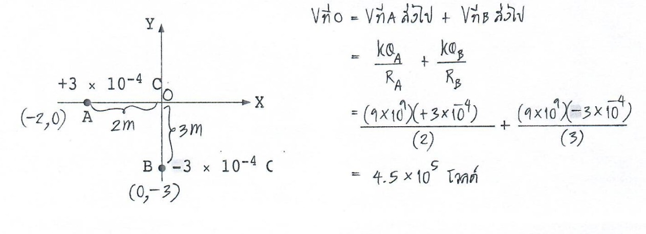 วิธีคิดคำนวณข้อสอบไฟฟ้าสถิต ม.5