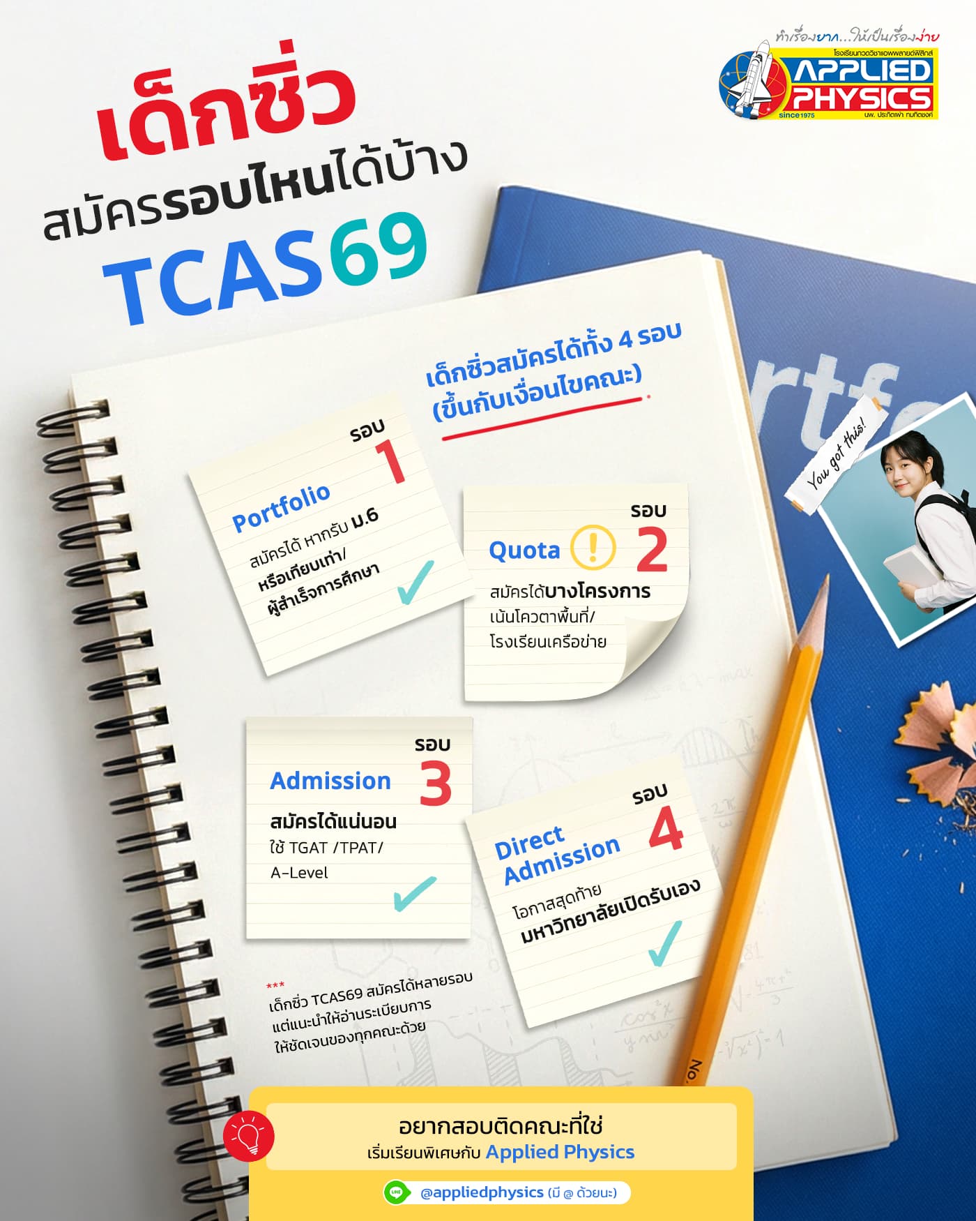 เด็กซิ่วสมัครรอบไหนได้บ้าง TCAS69 ?