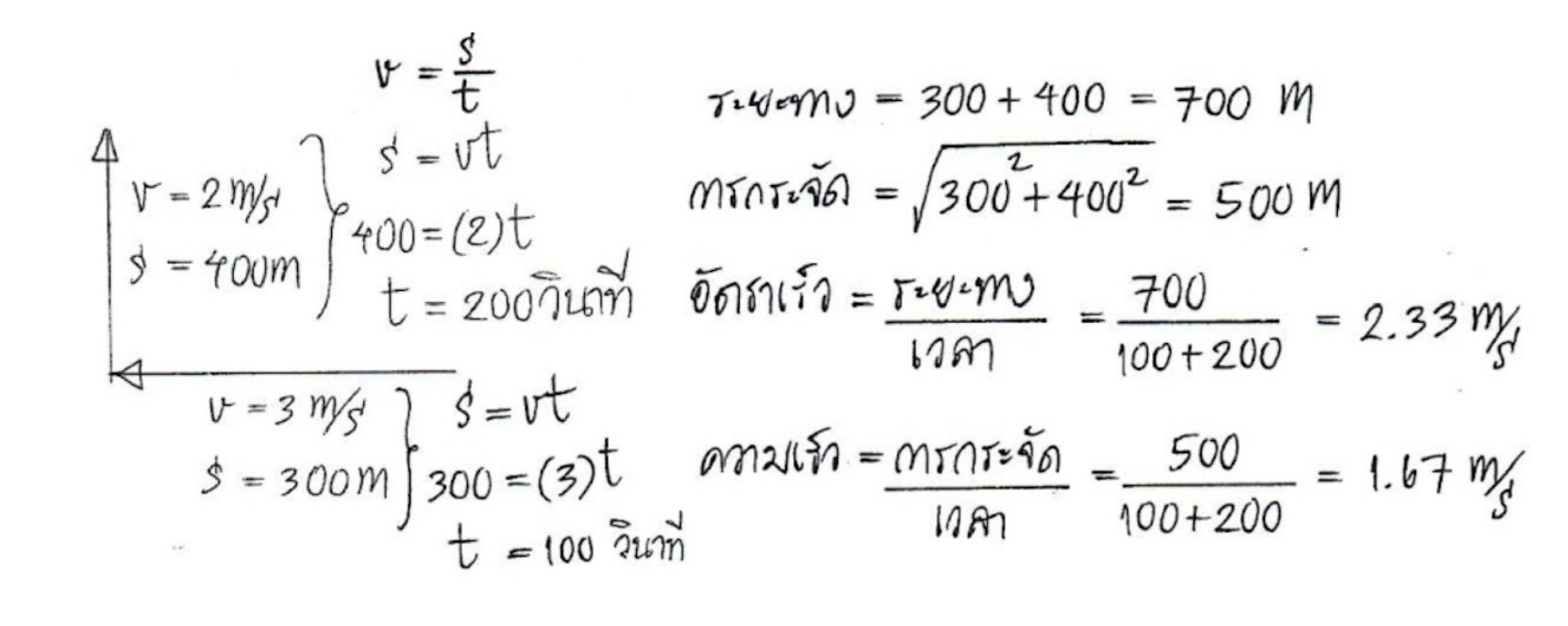 ตัวอย่างโจทย์ และการใช้สูตรหาการกระจัด ติวฟิสิกส์ ม.4