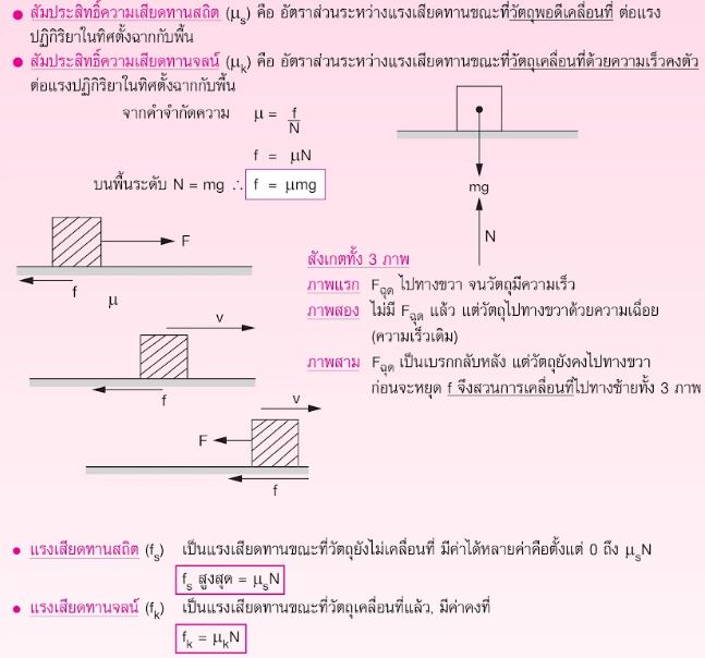 หลักแรงเสียดทาน