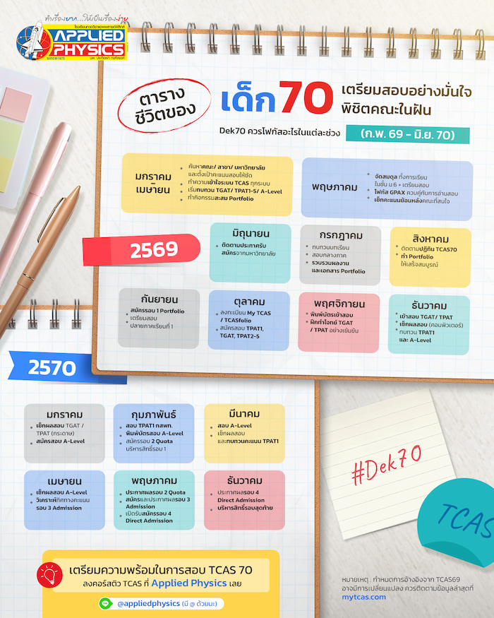 อินโฟกราฟิกตารางชีวิตของเด็ก 70