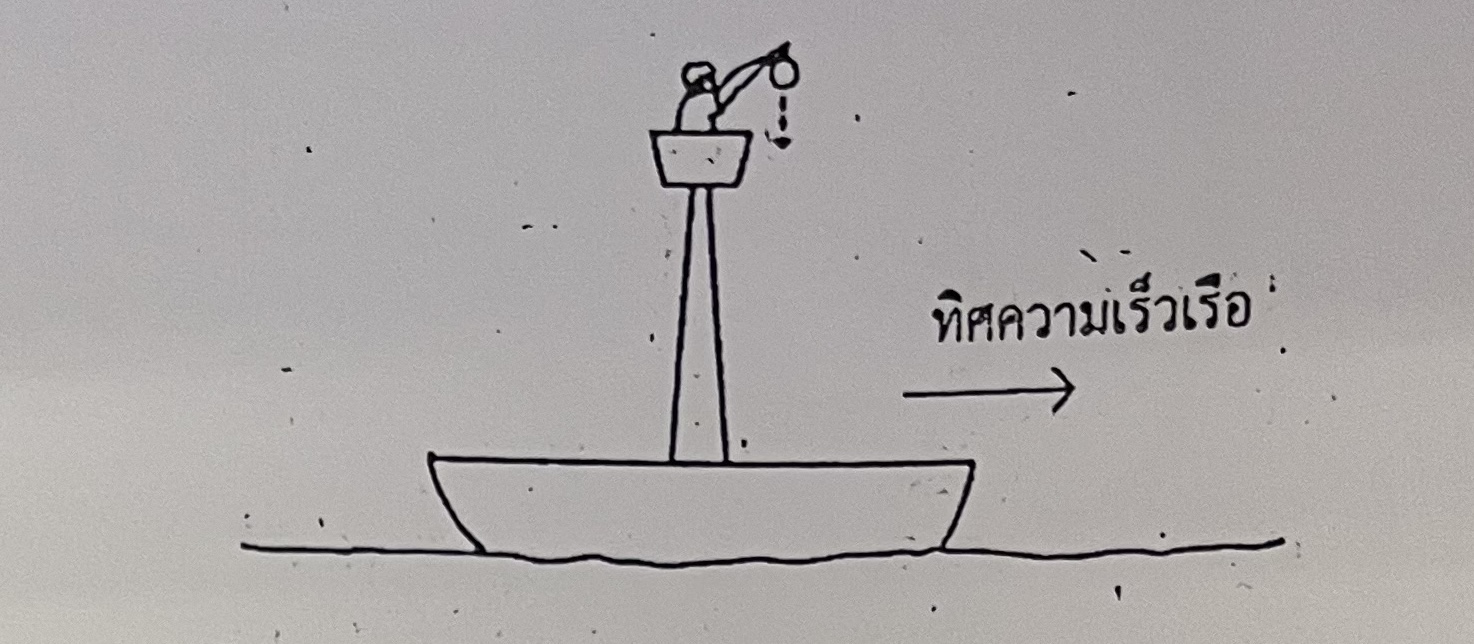 ตัวอย่างโจทย์ TPAT3 ด้านเชิงกลและฟิสิกส์