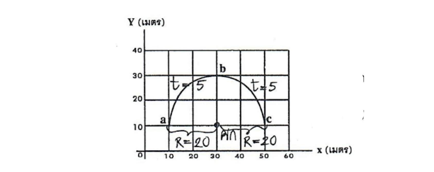 ตัวโจทย์และสูตรหาการกระจัด ติวฟิสิกส์ ม.4