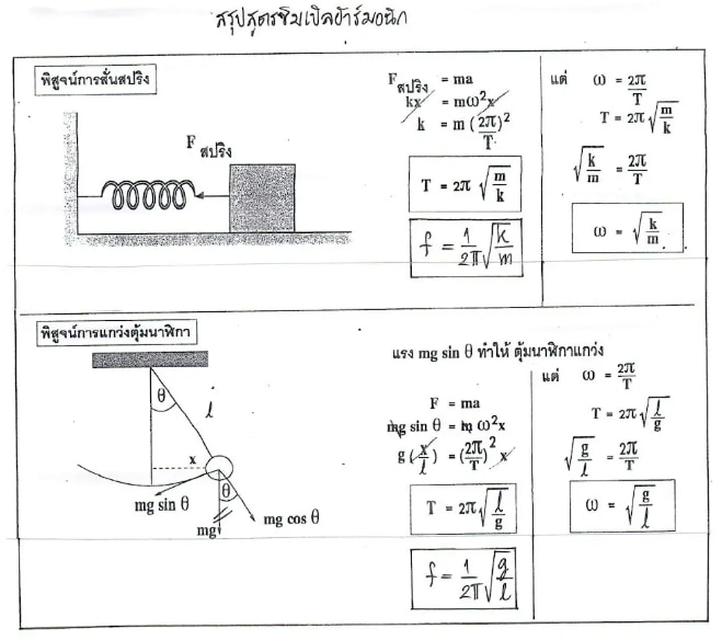 สรุปฟิสิกส์สูตรการเคลื่อนที่แบบฮาร์มอนิกอย่างง่าย