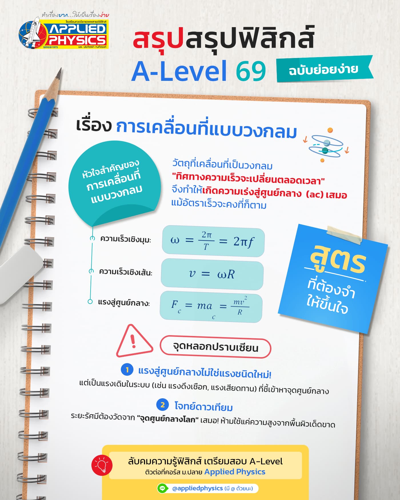 อินโฟกราฟิกสรุปเนื้อหาการเคลื่อนที่แบบวงกลม